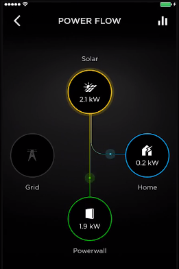 Tesla-app_PowerFlow